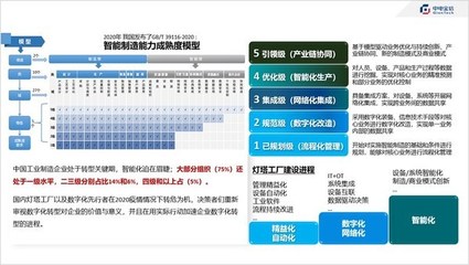 中电金信助力更多工厂全网络全景管理